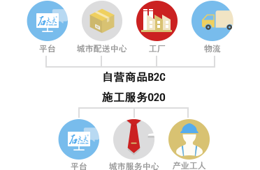 石大夫石材養(yǎng)護招商加盟優(yōu)勢4